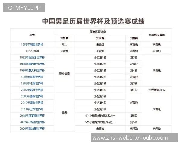 男足18强赛23人名单大猜想四新星入选十老将遗憾告别